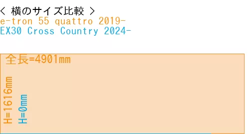 #e-tron 55 quattro 2019- + EX30 Cross Country 2024-